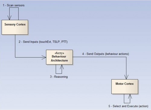 1-_Hurby_s_Brain_Activity.jpg