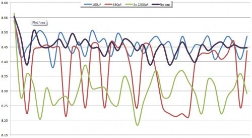 robot_motor_capacitor_tests_2_passes.jpg