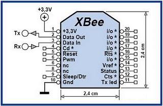 xbee_pinout