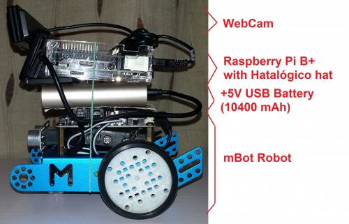 mBot_with_Raspberry_Pi_B_and_webcam-Side__details.jpg
