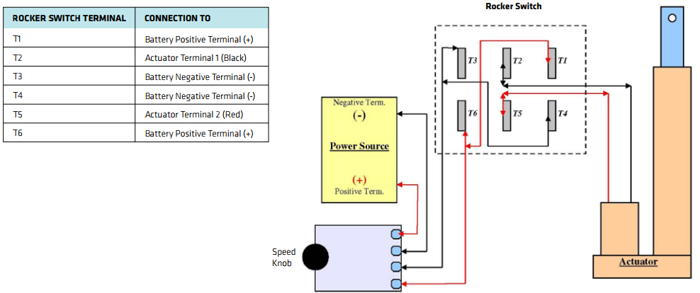 Rocker Switch and Joystick Wiring W/ Linear Actuators : 4 Steps