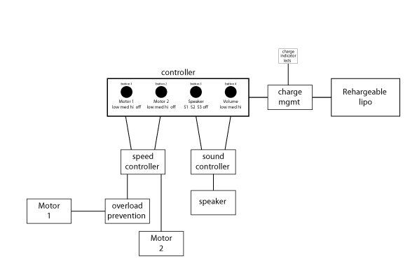Electronics-diagram