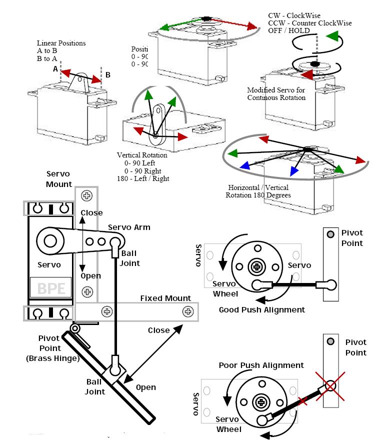 servo mechanics.JPG