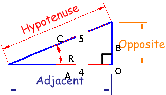 adjacent-opposite-hypotenuse41.gif