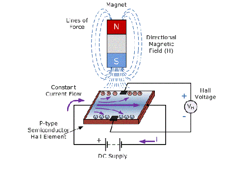 Hall Effect Limit Switches - General Discussions - RobotShop Community