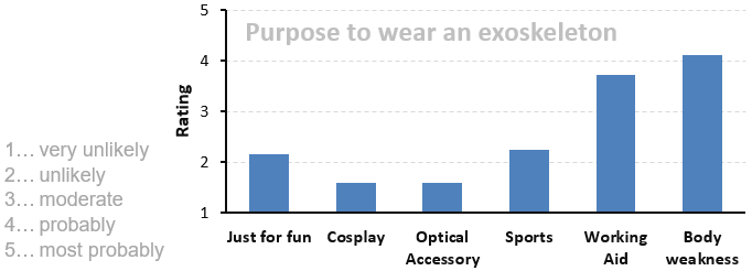 5_Purpose_of_exoskeleton