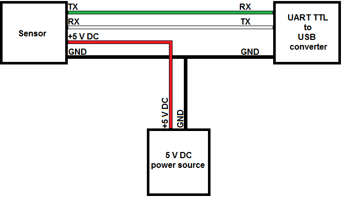 Schematic - Sensor - power source - UART TTL to USB.png