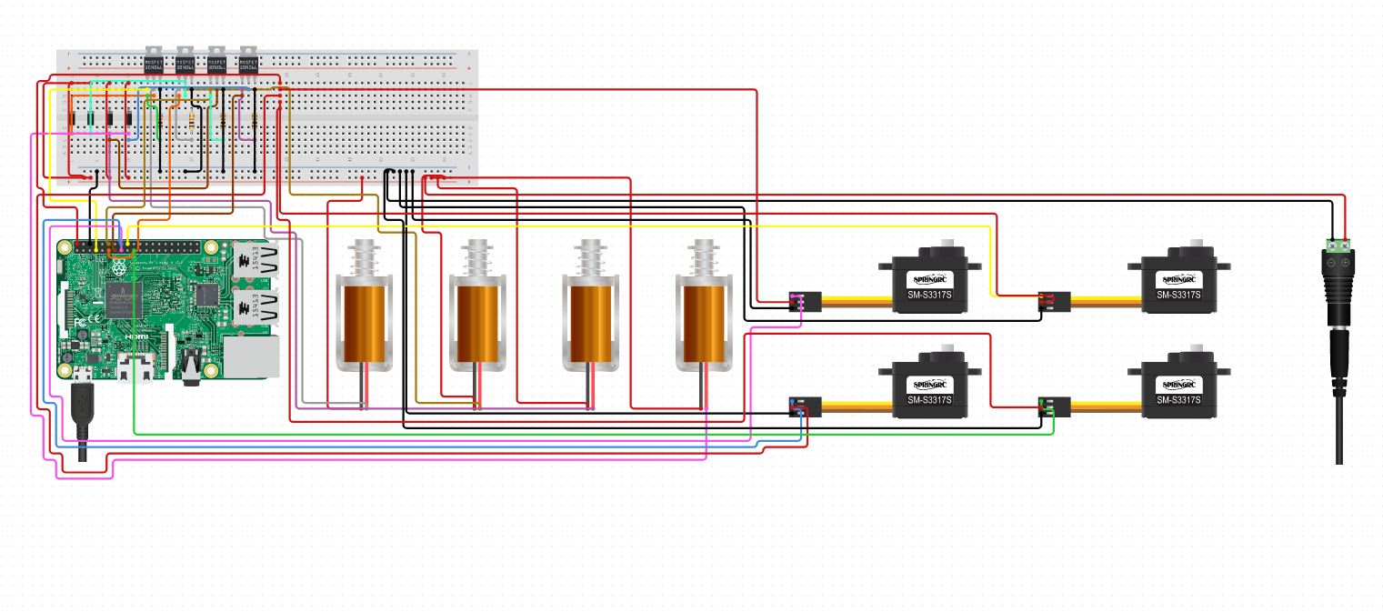 ServoConfiguration