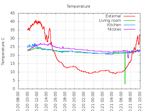 temperature.png