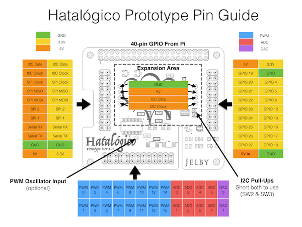 Hatalogico_Prototype_Pin_Guide.jpg