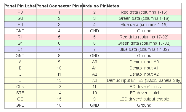 RB-Spa-982 pin mapping.PNG
