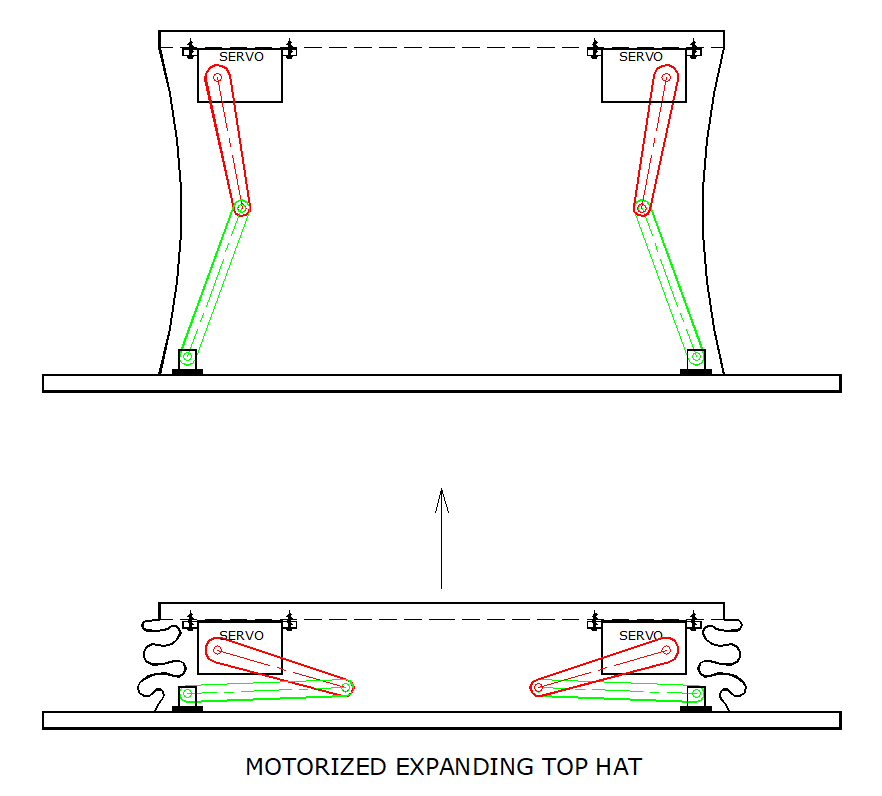 Expanding top hat