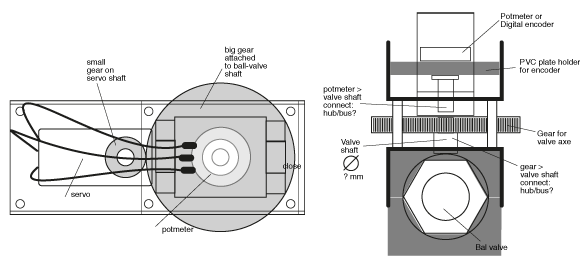 Ball-valve
