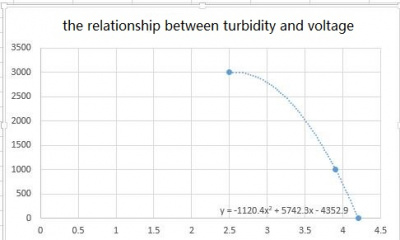 400px-Relationship_diagram