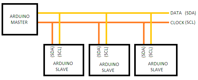 Bus_i2c.png