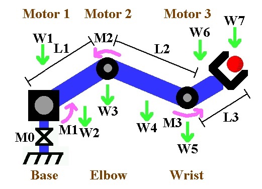 robot arm - calculator.jpg