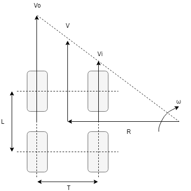 Turning%20radius%20(1)