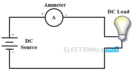 Current-Measurement