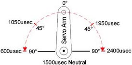 Servo_Angle_Schematic_180_3.8.jpg