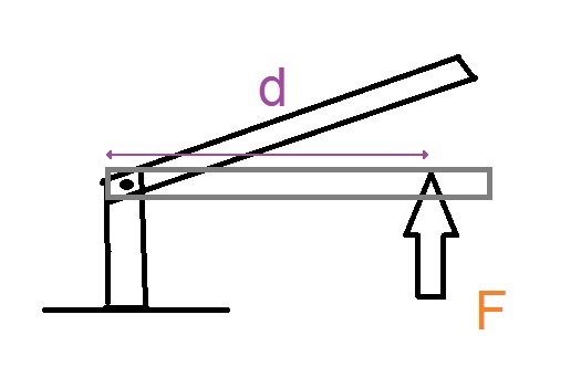 torque.jpg