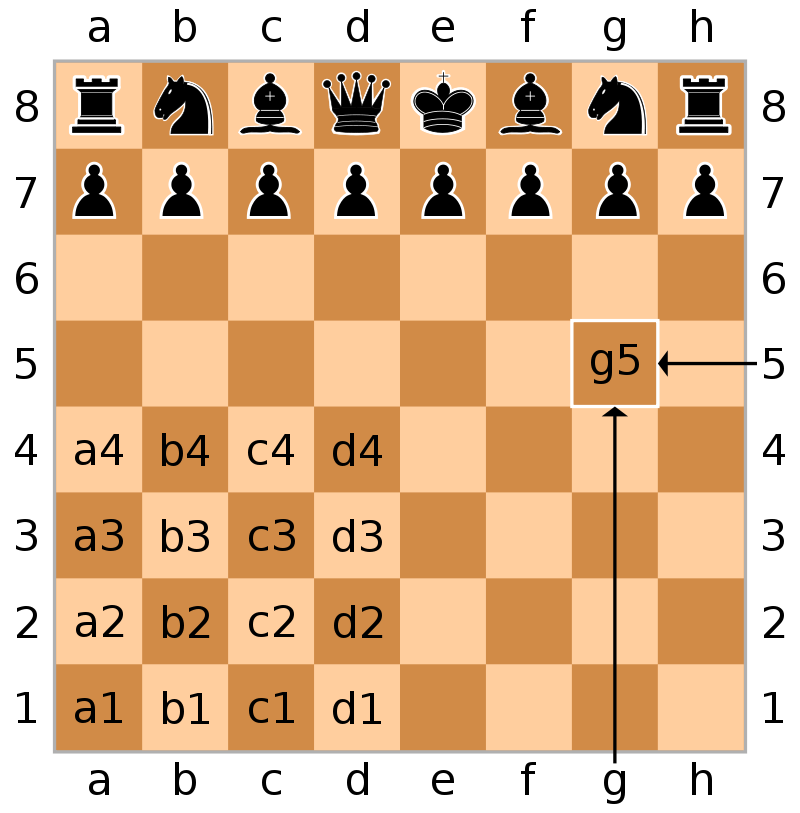 Chess Robot - Chess Logic Module