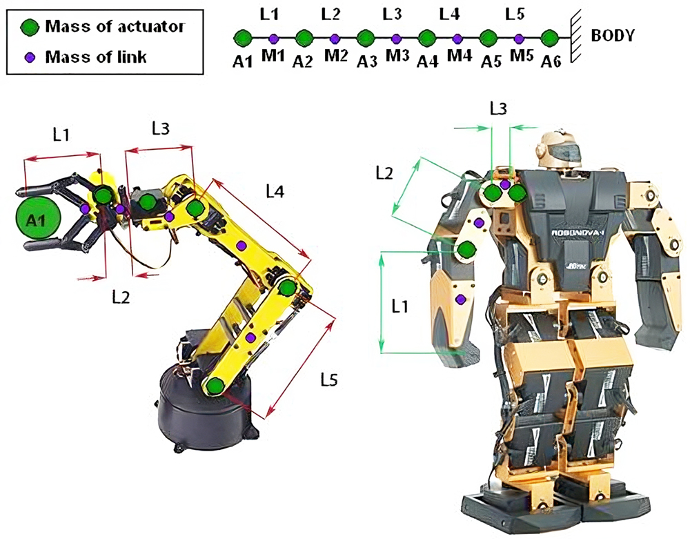 Robot Arm Torque Calculator