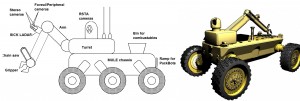 EATR - Advanced Diagram