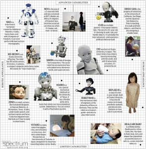 IEEE Spectrum Robot Baby Matrix