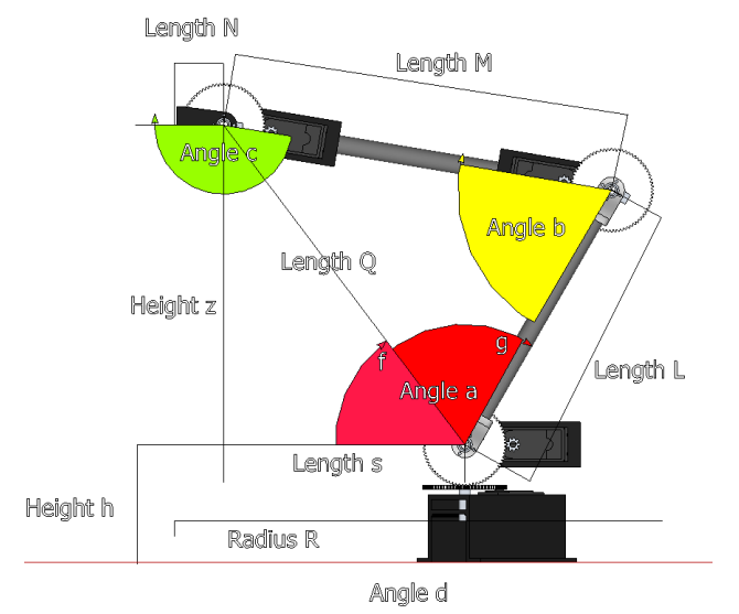 IK Angles & Lengths