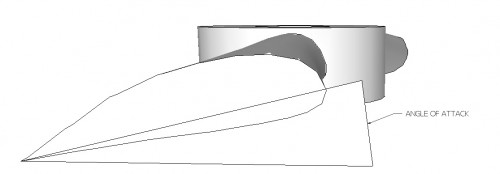 Angle d'attaque d'une hélice