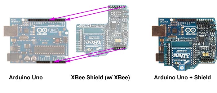 arduino-shield-placement