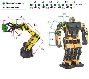 Calculateur de couple de bras robotique