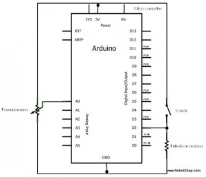Schéma exemple d'Arduino numérique et analogique