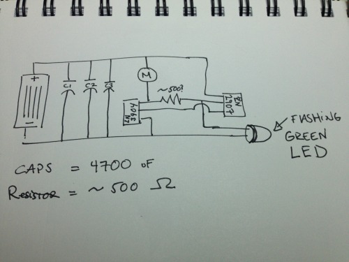 Symmet diagram