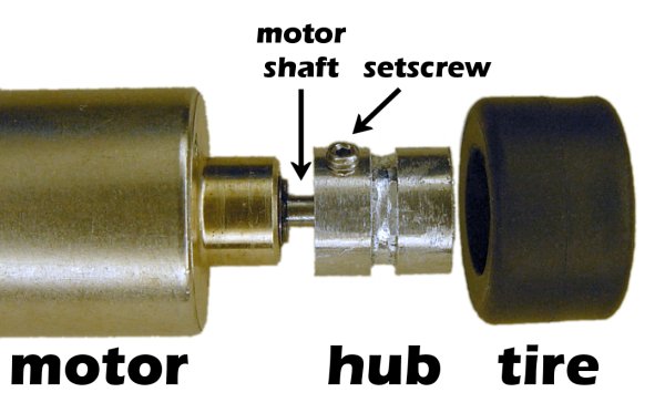 Standard coupling with screw