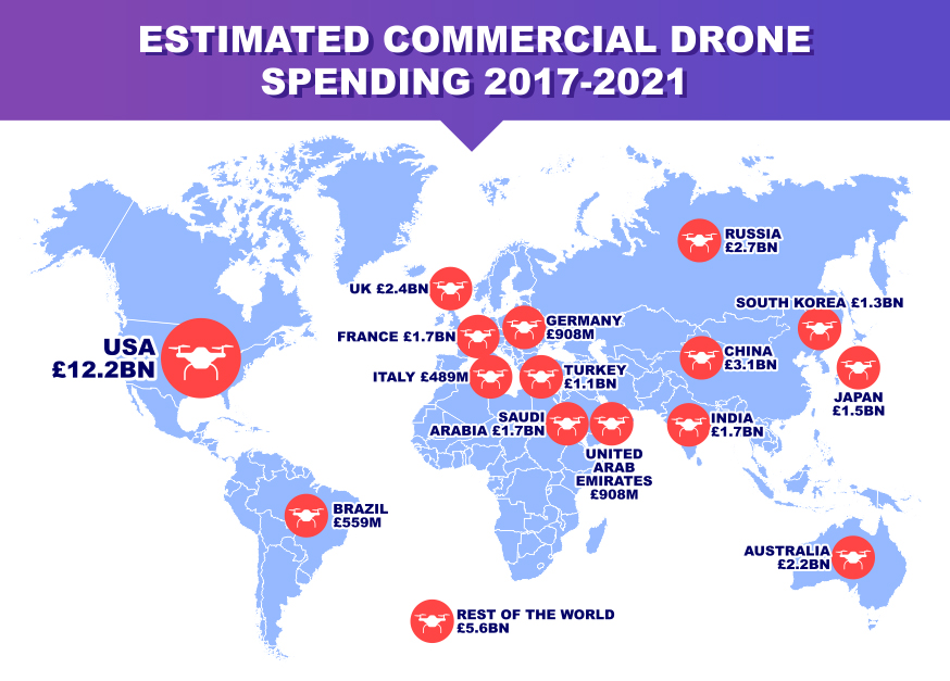 Estimated commercial drone spending 2017-2021