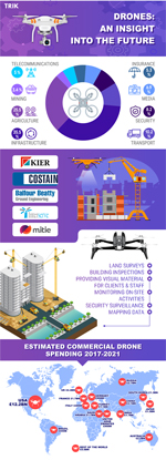 Drones: An Insight Into The Future - Infographic