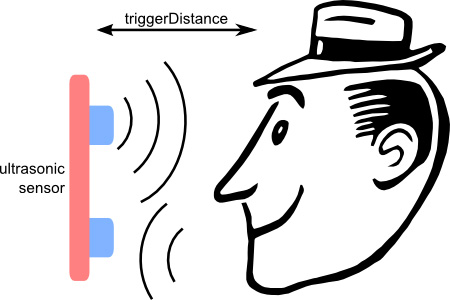 triggerDistance variable determines te max distance to detect an object