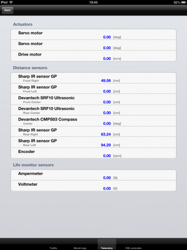 iPad telemetry