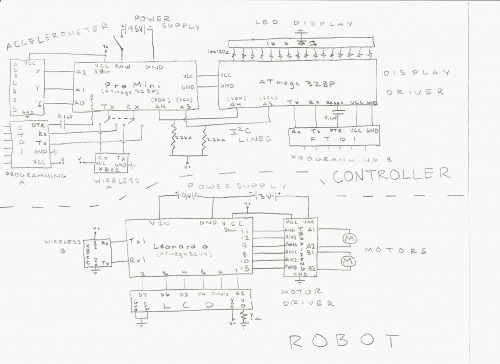 Schematic