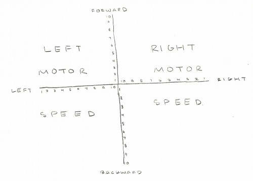 Motor code diagram