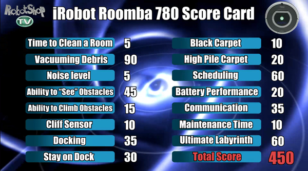 Roomba 780 Scorecard