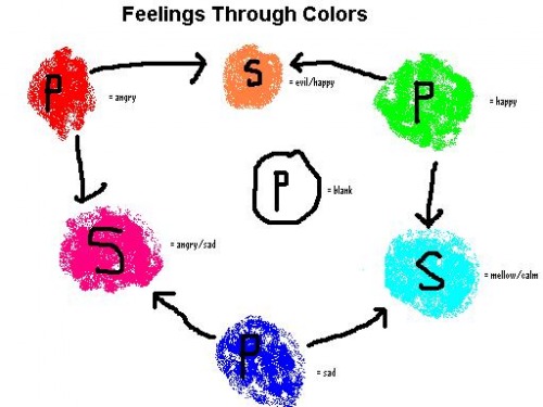 color coding for feelings