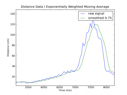 graph_zoom