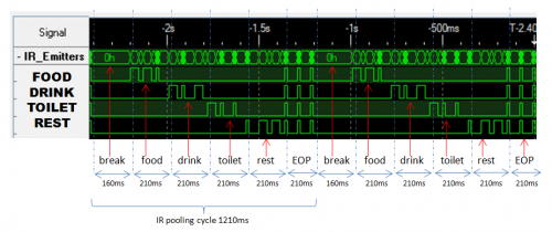 Logic Analyzer