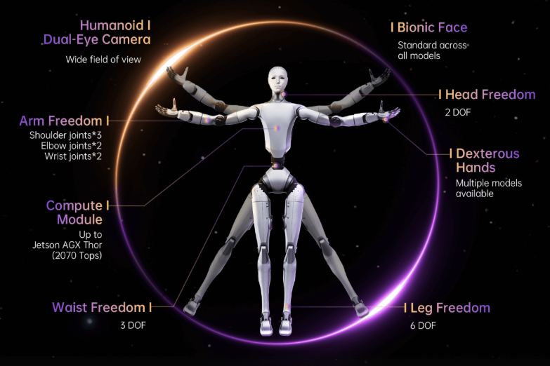 Unitree H2 Specifications Image
