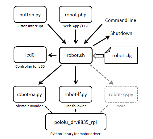 software