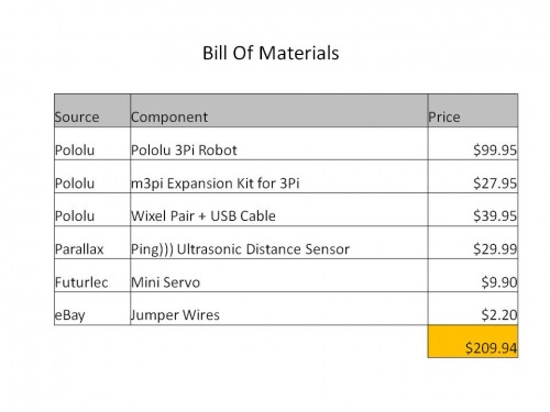 Bill of Materials