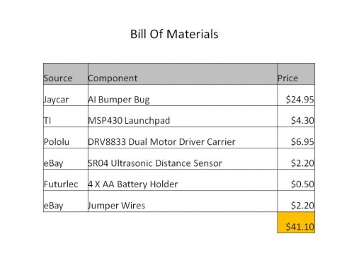 Bill of Materials