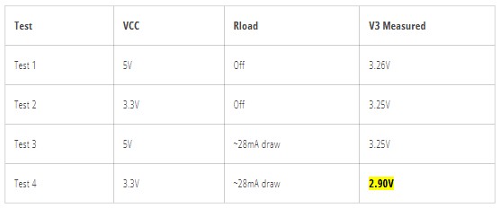 Testing results of the 3V3 pin of the CH340